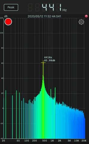 Visual of the A440 frequency through a Telecaster