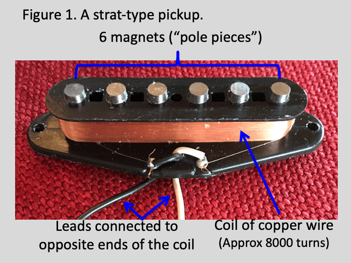 Diagram of a strat-style guitar pickup