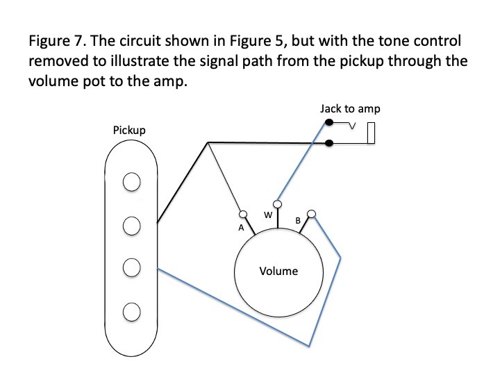 diagram of guitar signal path through the POT